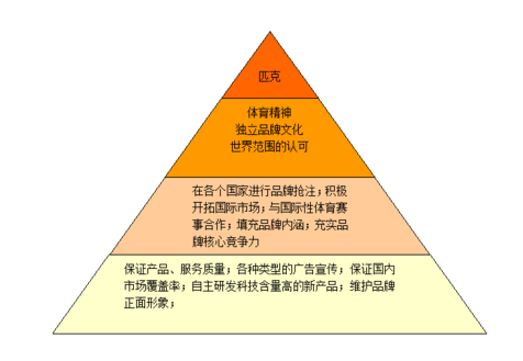 企业为什么需要做好品牌维护